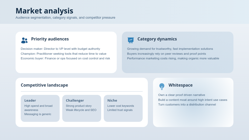Full-Scale Digital Marketing Growth Strategy