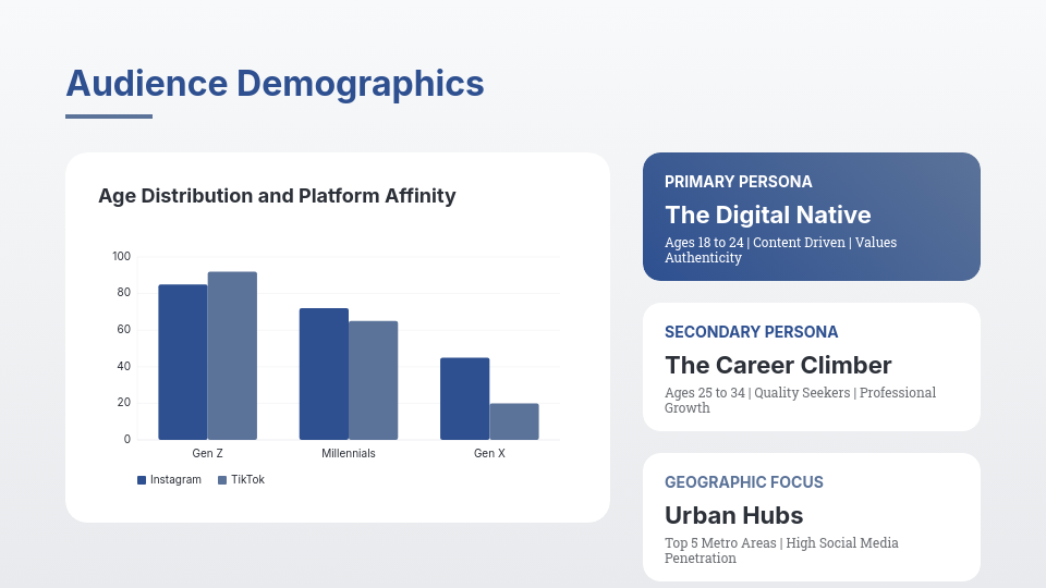 Influencer Brand Partnership Proposal