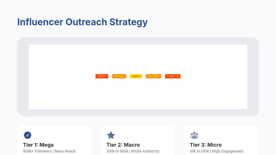 Influencer Brand Partnership Proposal