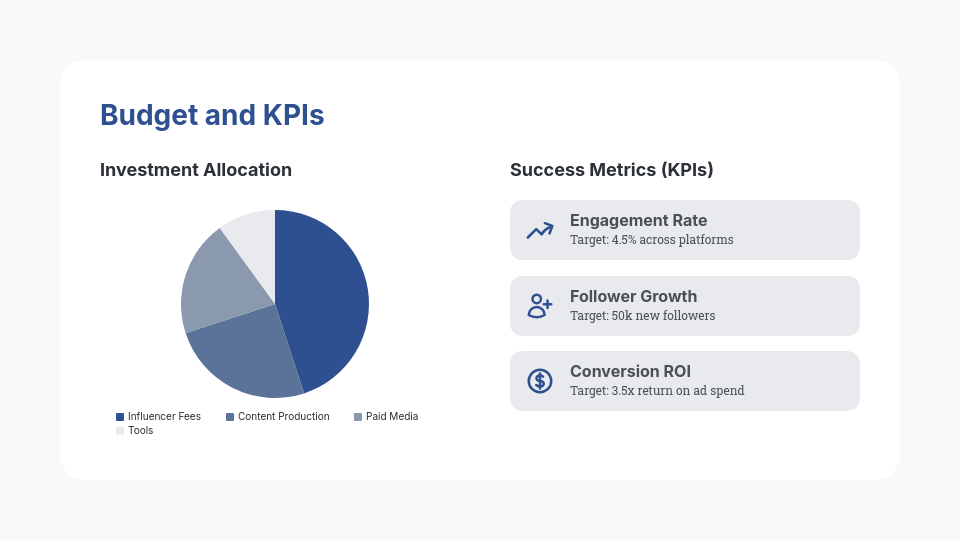 Influencer Brand Partnership Proposal