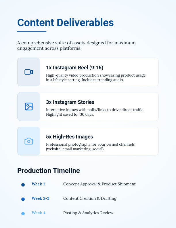 Influencer Growth and Brand Partnership Pitch