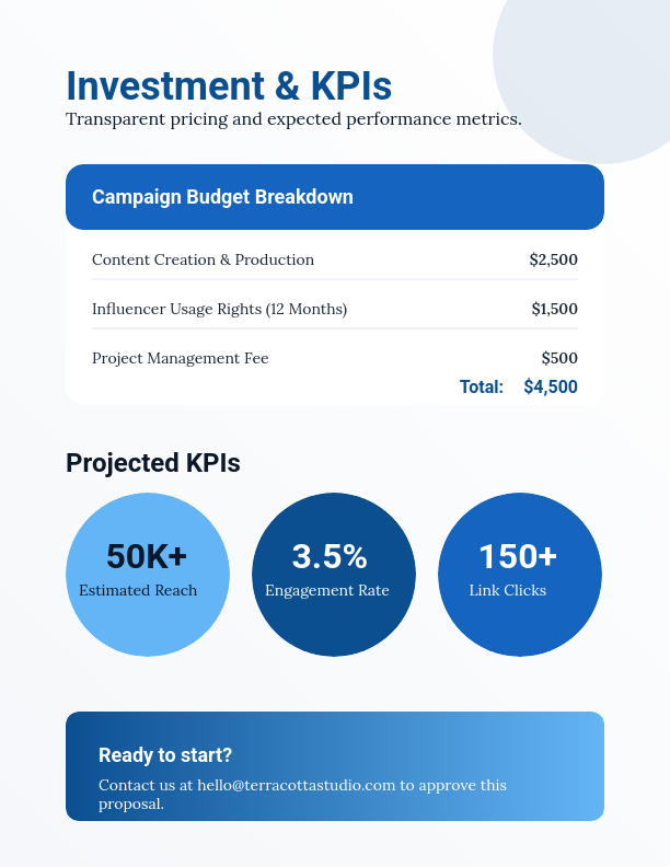 Influencer Growth and Brand Partnership Pitch