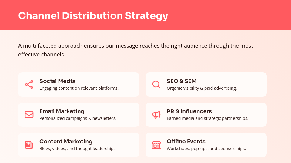 Omni-Channel Brand Activation Strategy