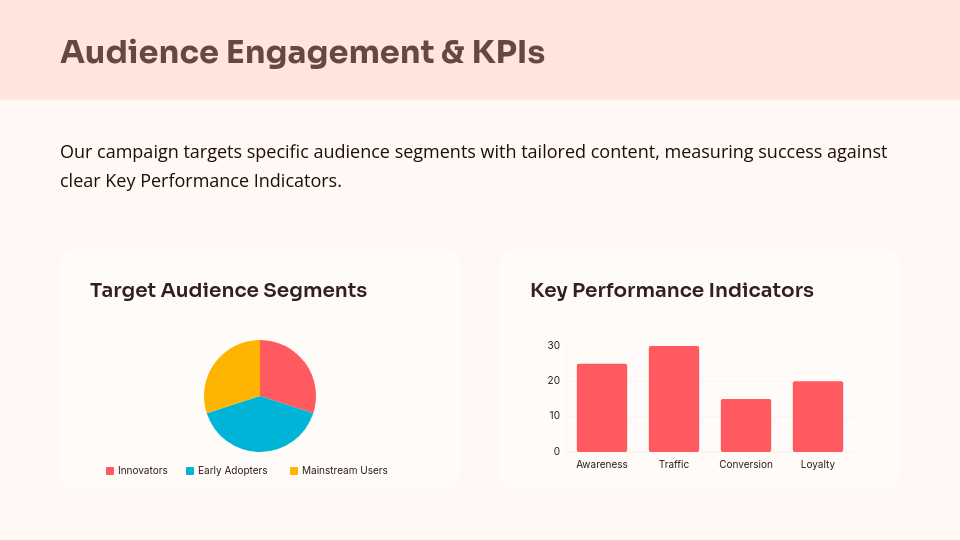 Omni-Channel Brand Activation Strategy