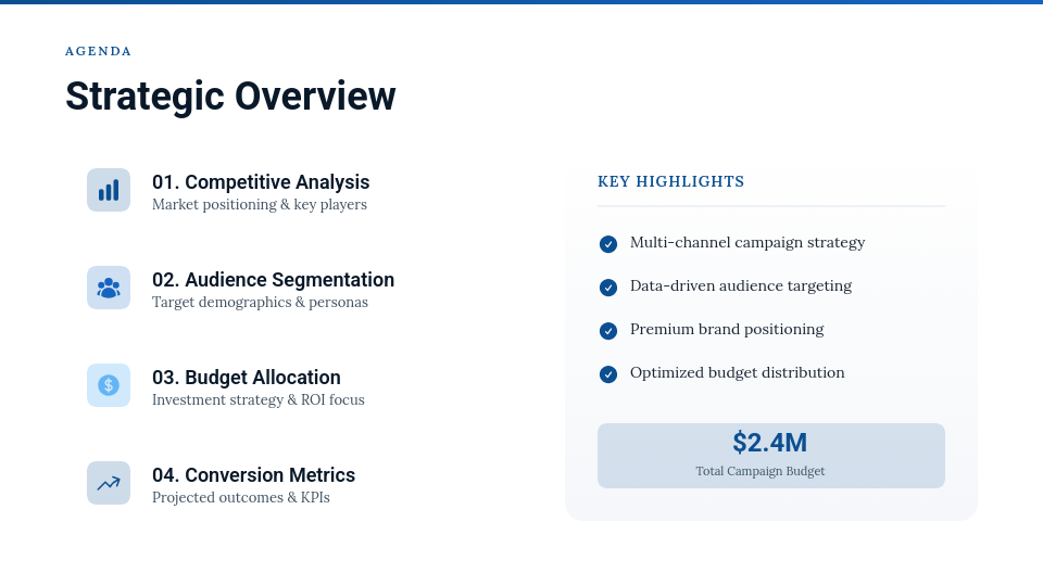 Strategic Digital Marketing Growth Plan
