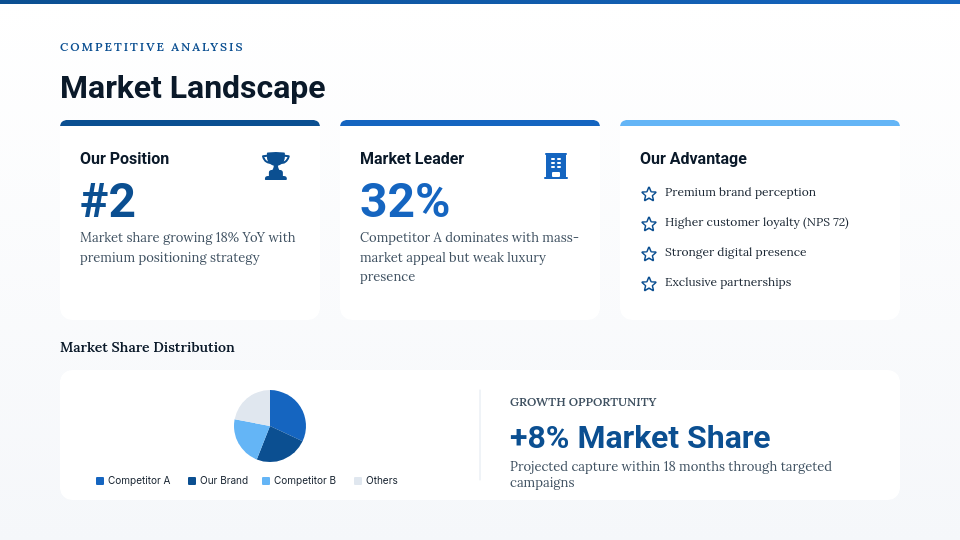 Strategic Digital Marketing Growth Plan