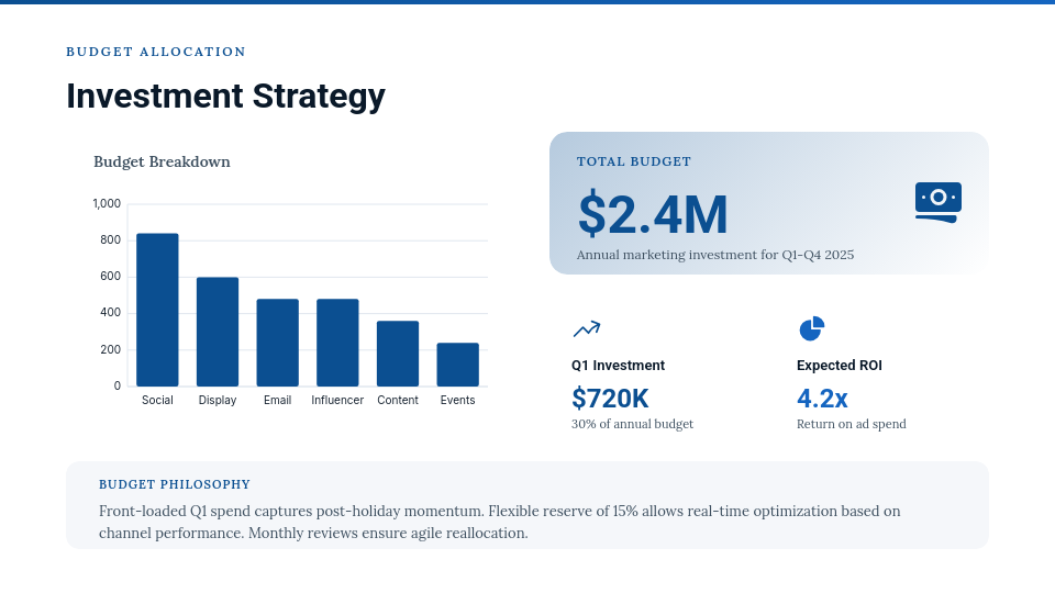 Strategic Digital Marketing Growth Plan