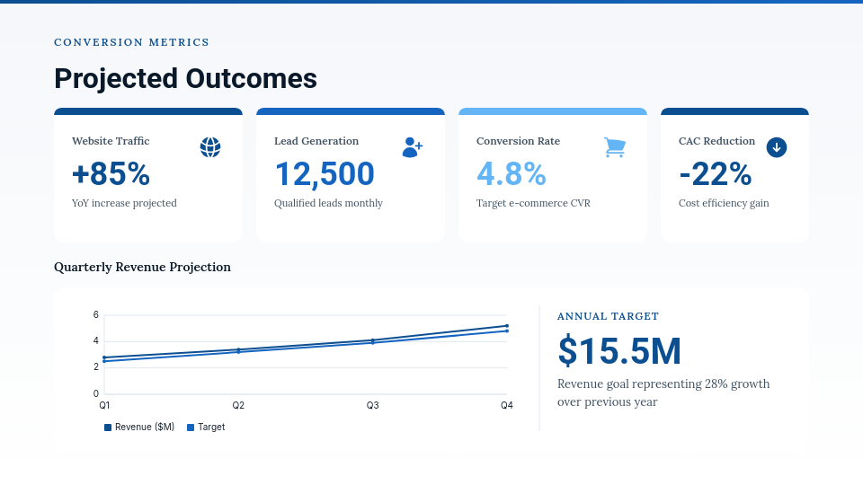 Strategic Digital Marketing Growth Plan