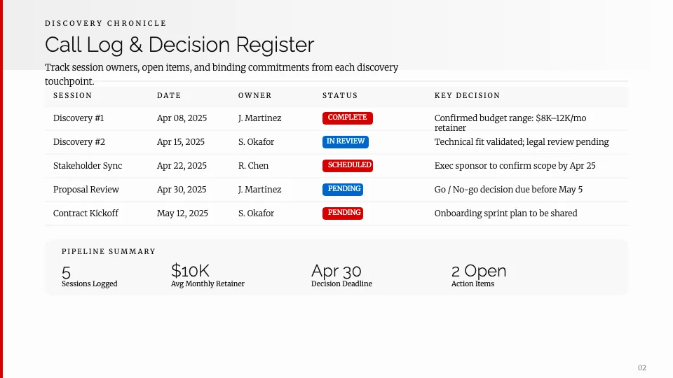 Sales Discovery Proposal