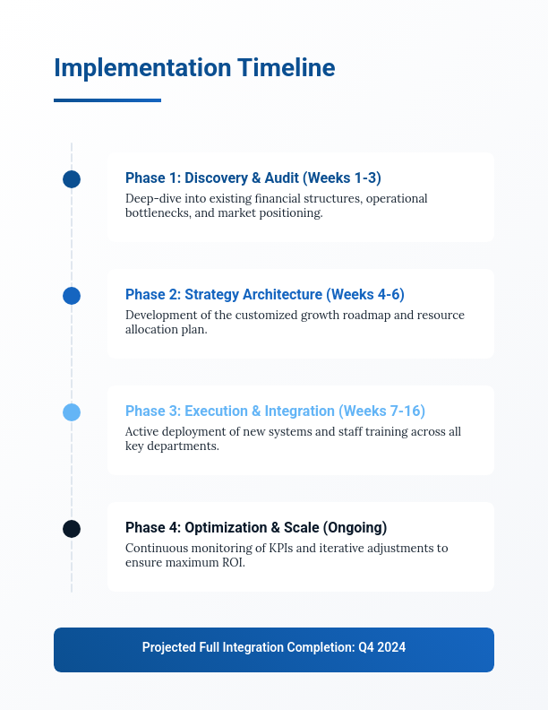 Enterprise Sales Solution Overview
