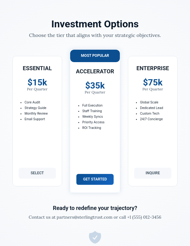 Enterprise Sales Solution Overview