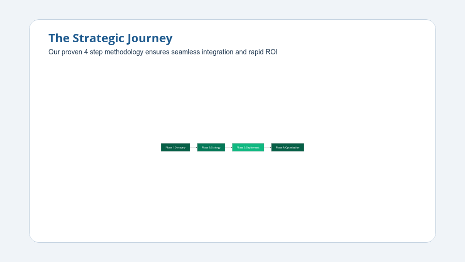 High-Impact Enterprise Sales Solutions