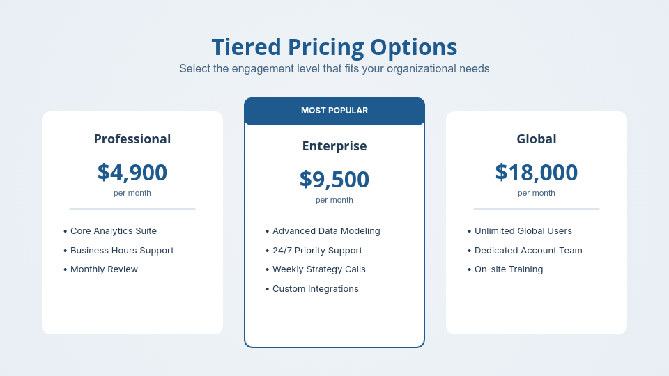 High-Impact Enterprise Sales Solutions