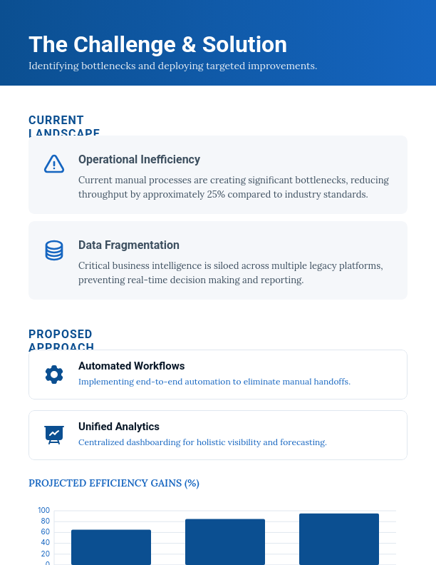 Strategic B2B Growth Partnership Proposal