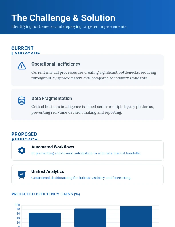 Strategic B2B Growth Partnership Proposal