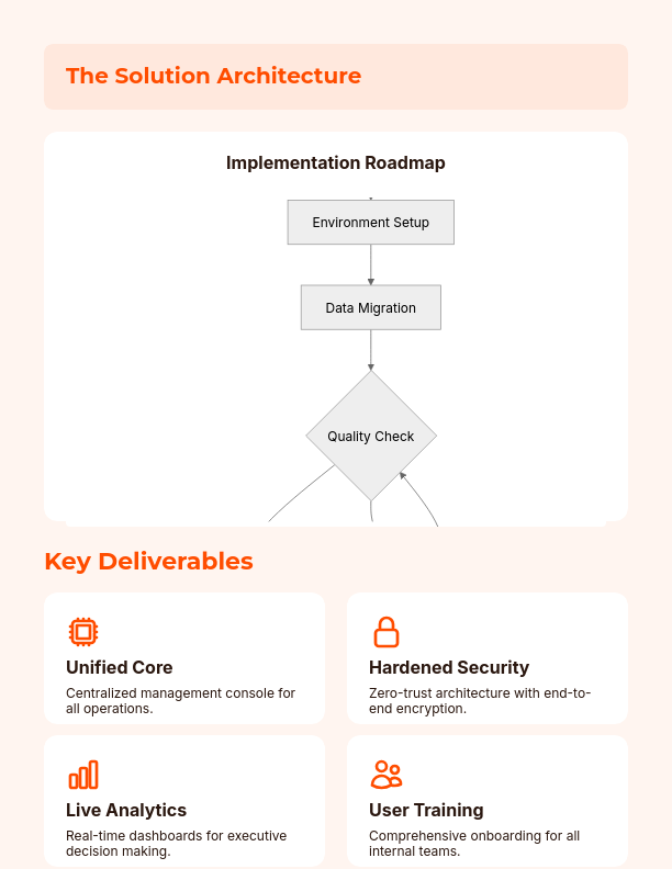Professional B2B Sales Growth Proposal