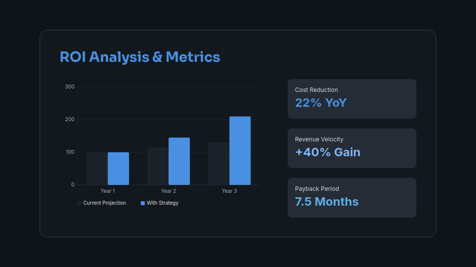 Enterprise Sales Solution Pitch