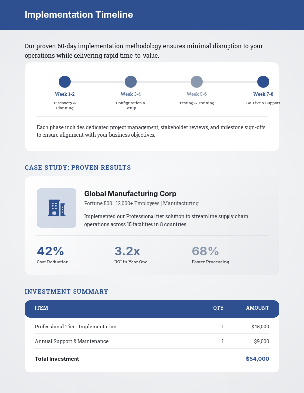 Enterprise Solution Sales Pitch