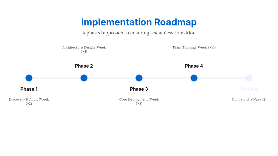Strategic Enterprise Growth Sales Proposal