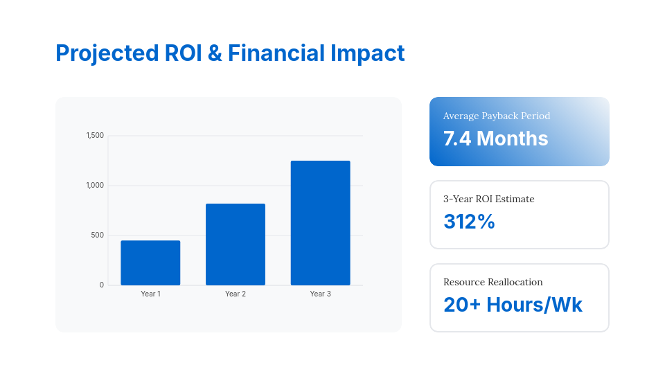 Strategic Enterprise Growth Sales Proposal