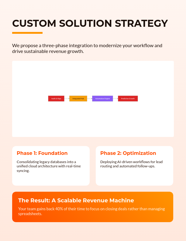 Strategic B2B Partnership Growth Plan