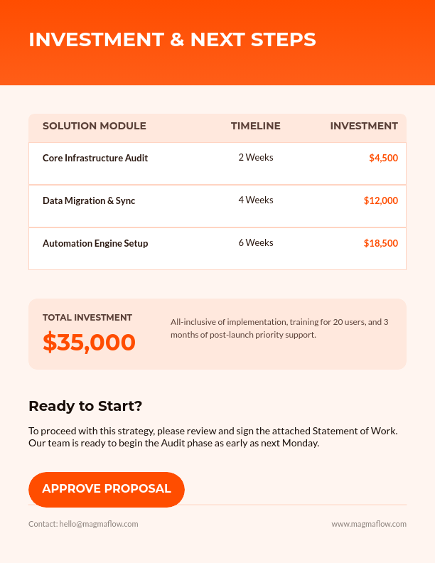 Strategic B2B Partnership Growth Plan