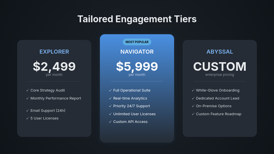 High-Impact B2B Sales Solution Pitch