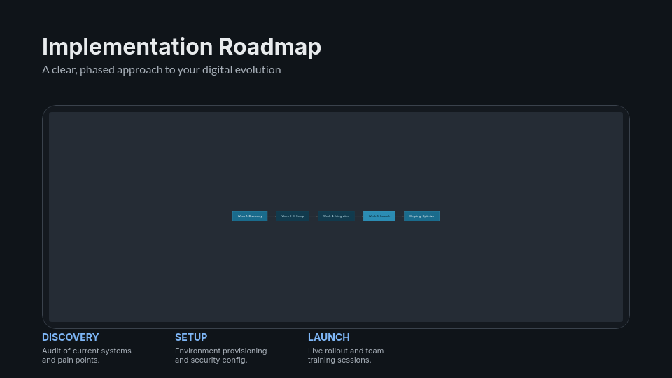 High-Impact B2B Sales Solution Pitch