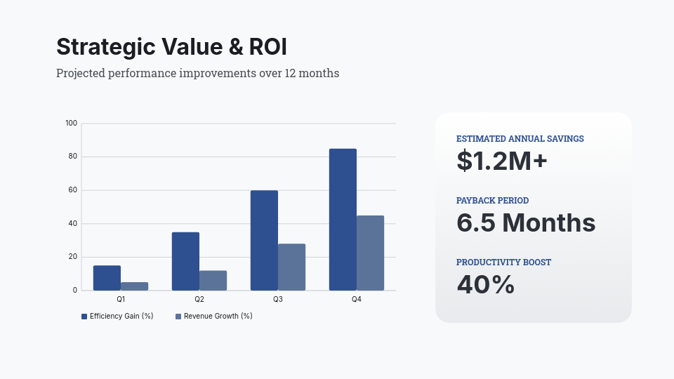Strategic Value-Based Partnership Pitch