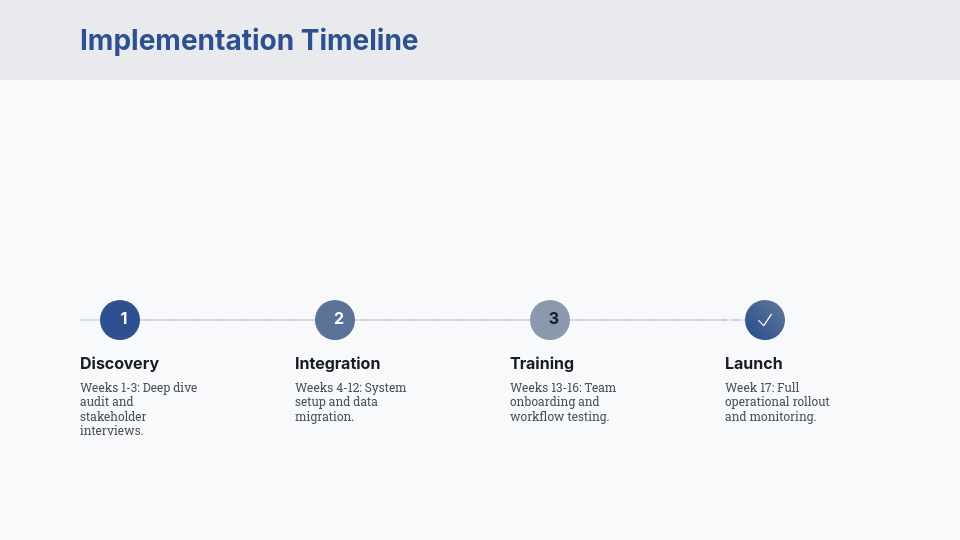 Strategic Value-Based Partnership Pitch