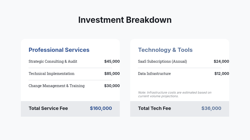 Strategic Value-Based Partnership Pitch