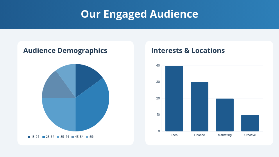 Strategic Brand Partnership Proposal