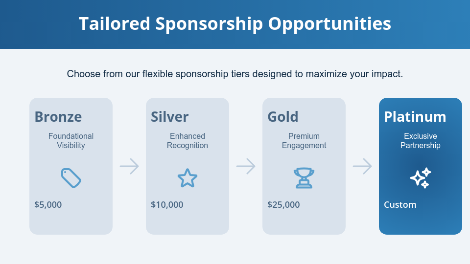 Strategic Brand Partnership Proposal