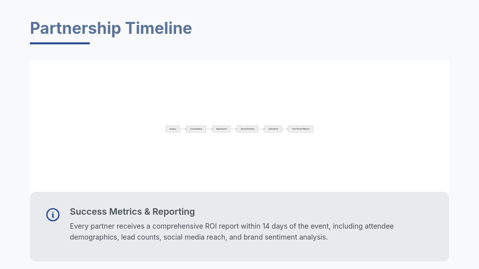 Corporate Event Partnership Invitation