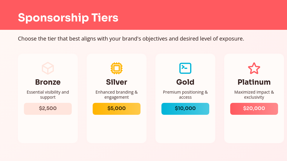 Strategic Brand Partnership Pitch