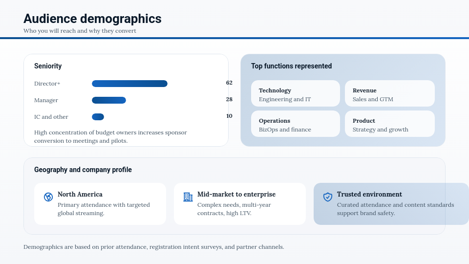 Strategic Brand Sponsorship Pitch Deck