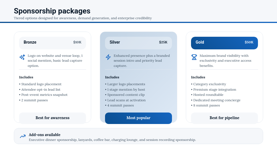 Strategic Brand Sponsorship Pitch Deck