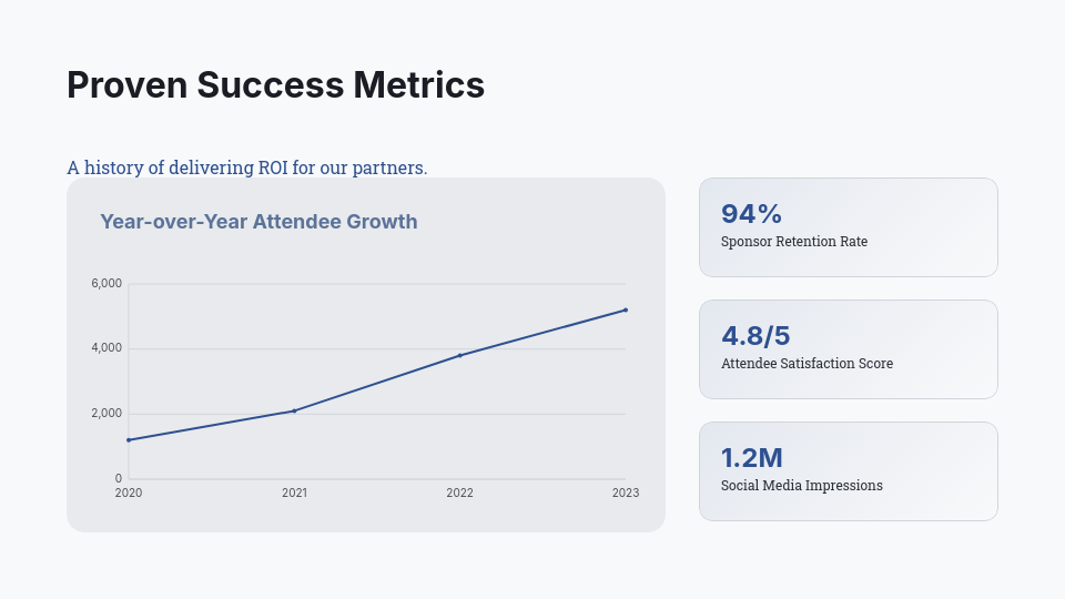 Professional Event Sponsorship Deck