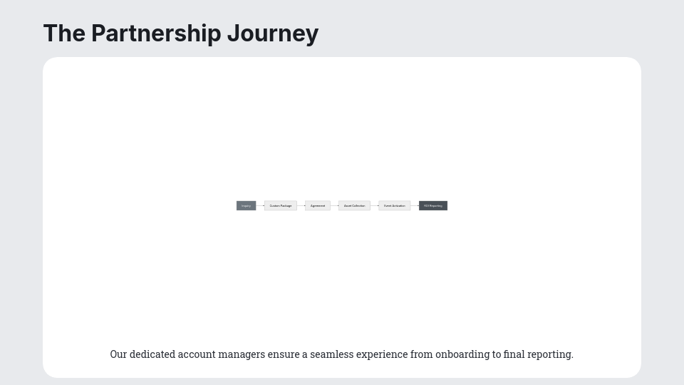 Professional Event Sponsorship Deck