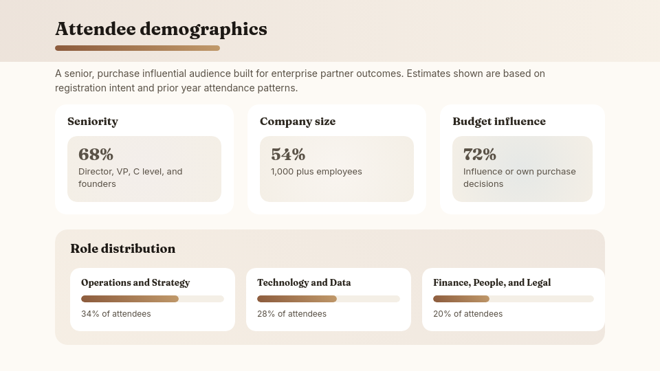 Corporate Event Sponsorship Pitch