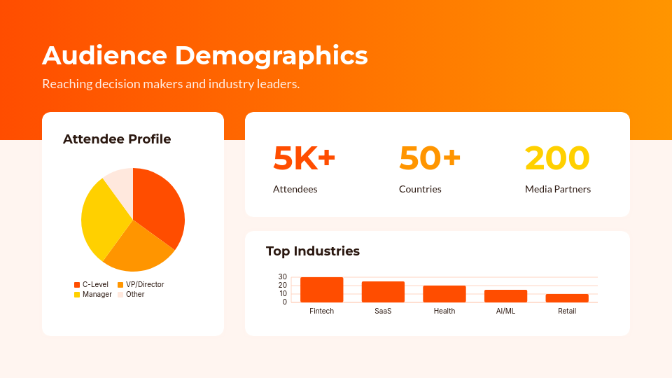 Strategic Brand Sponsorship Pitch