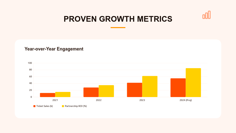 Strategic Brand Sponsorship Pitch Deck