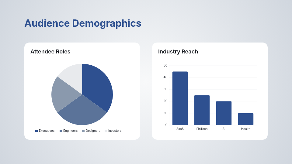 Strategic Partnership and Brand Sponsorship