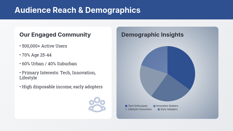 Strategic Brand Sponsorship Pitch