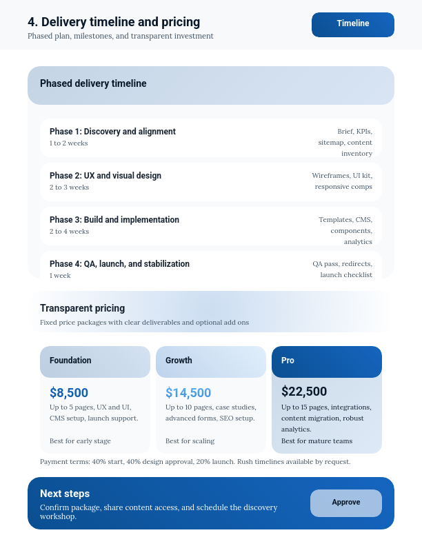 Modern Web Design & Development Proposal