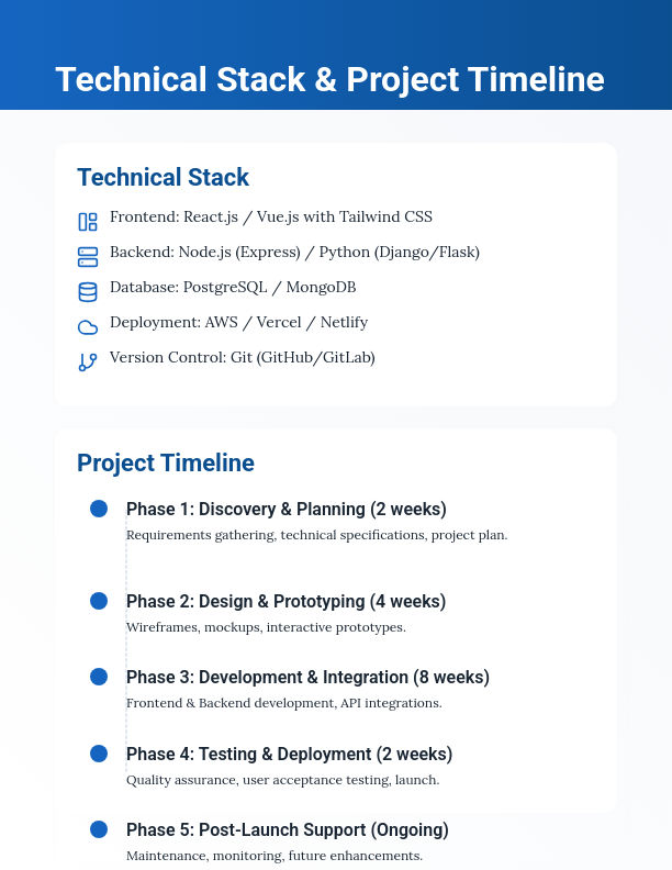 Professional Web Design and Strategy Pitch