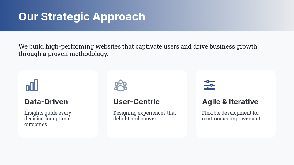 Professional Website Redesign Strategy