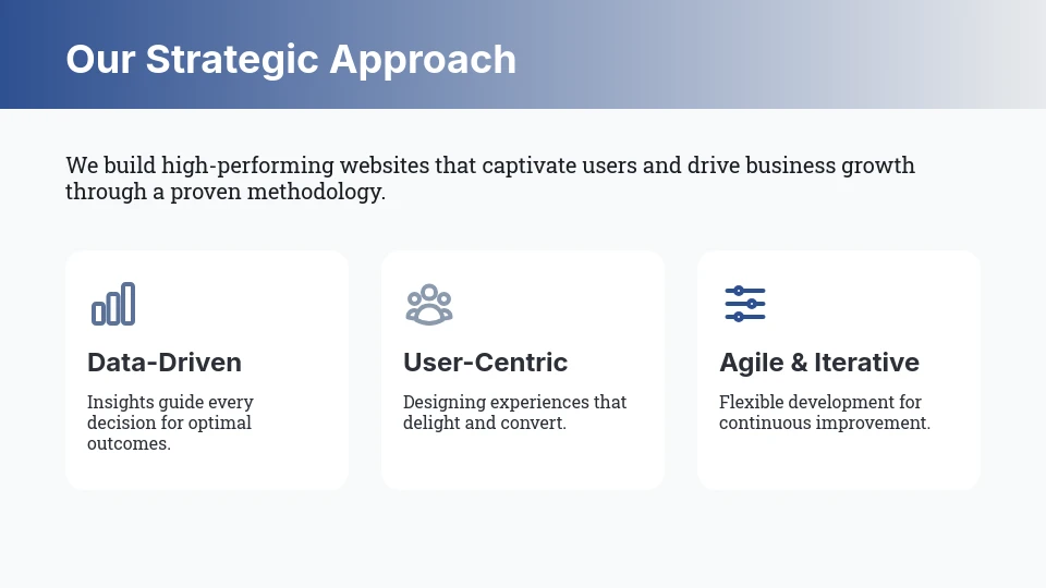 Professional Website Redesign Strategy