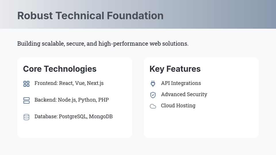Professional Website Redesign Strategy