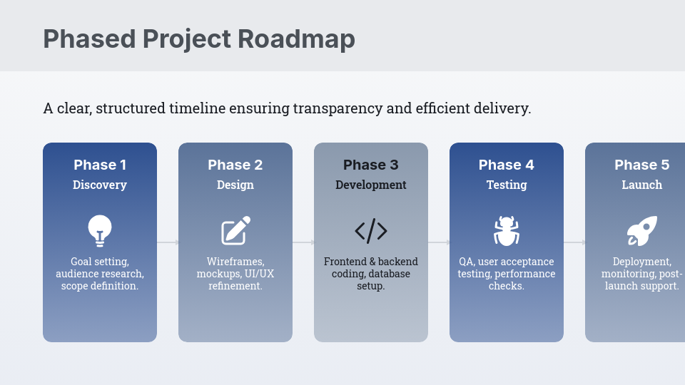 Professional Website Redesign Strategy